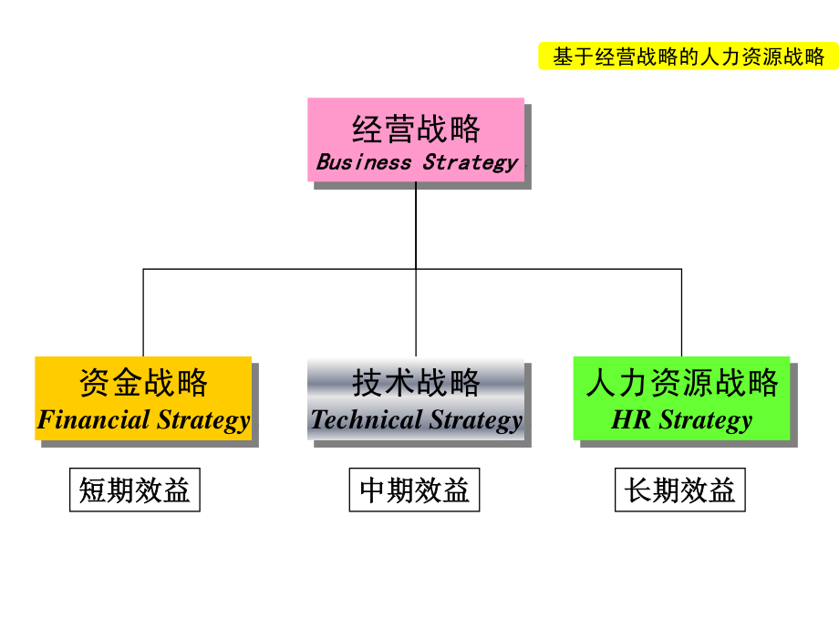 张文-目标与绩效考核实务操作_第4页