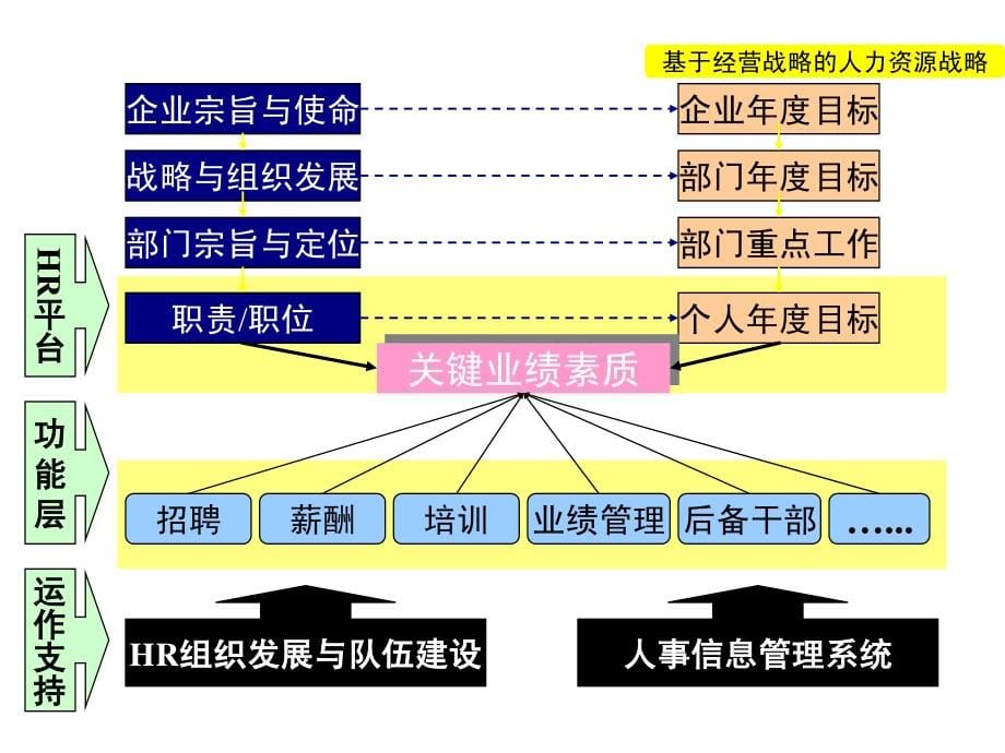 张文-目标与绩效考核实务操作_第5页