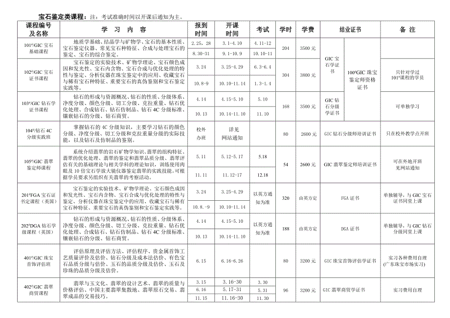 2011校内班开课计划_第3页