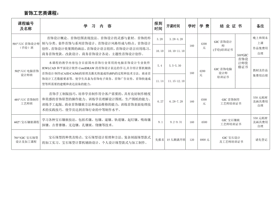 2011校内班开课计划_第4页