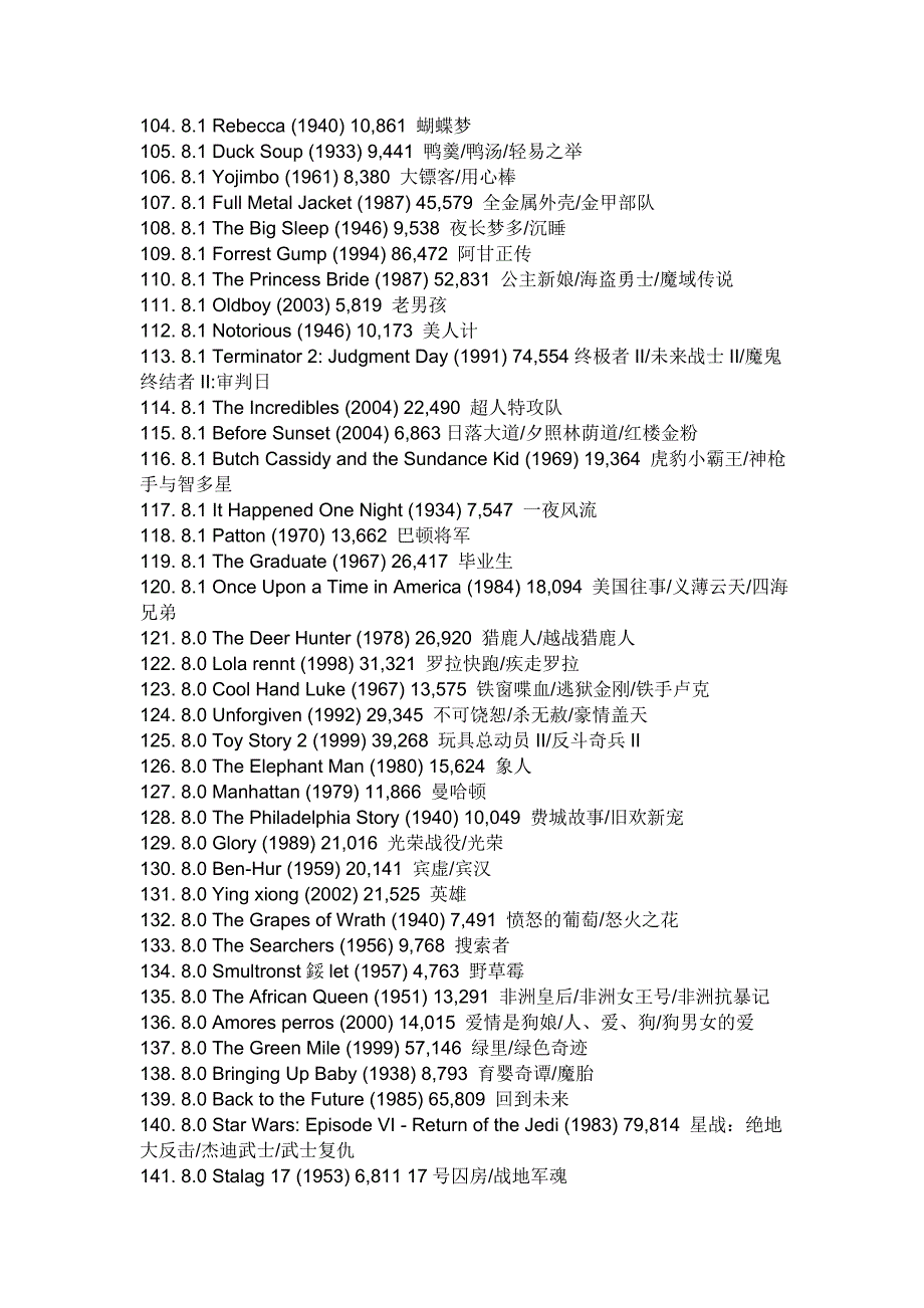 世界经典电影排行榜(最全)_第4页