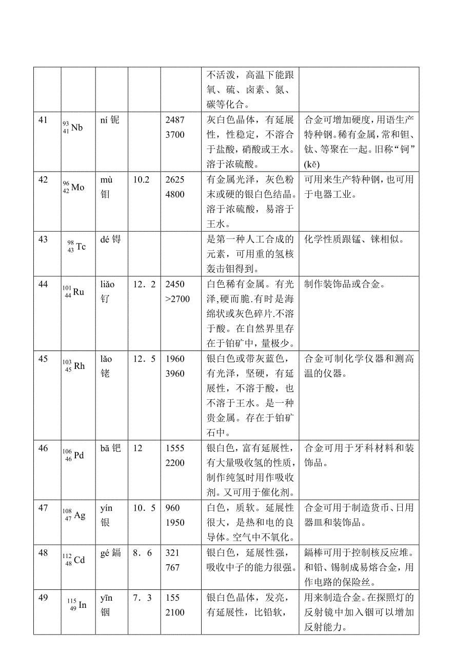 部分元素的参量与应用_第5页