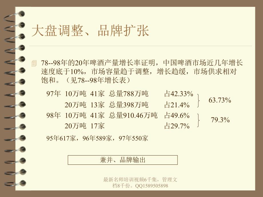 (简体)23 烟台啤酒策划案_第2页