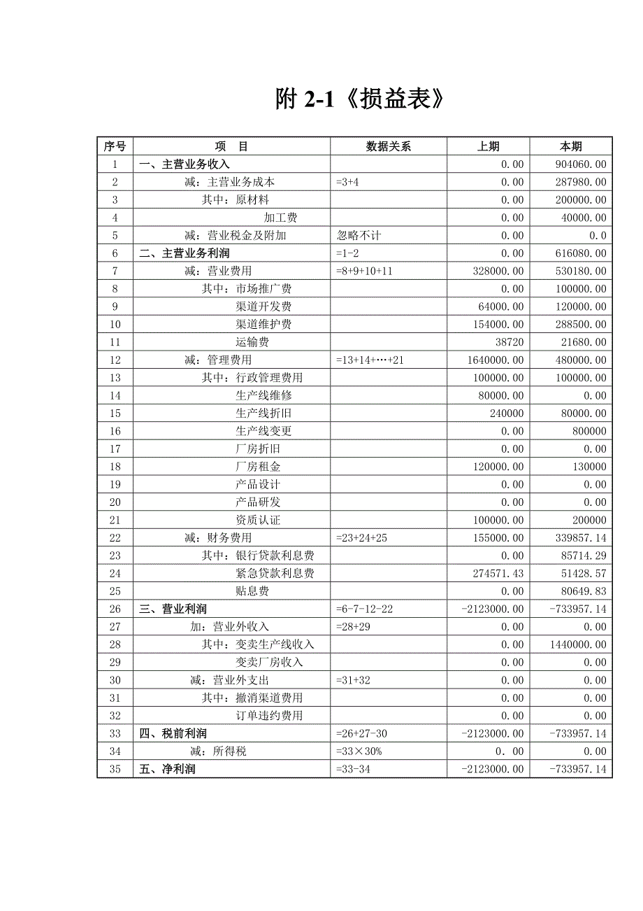 沙盘对抗实验报告_第4页