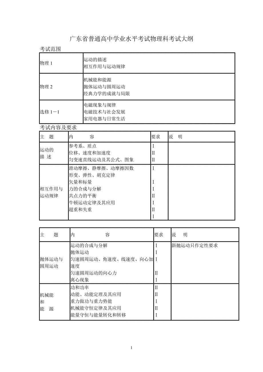 广东省普通高中学业水平考试物理科考试大纲和复习_第1页