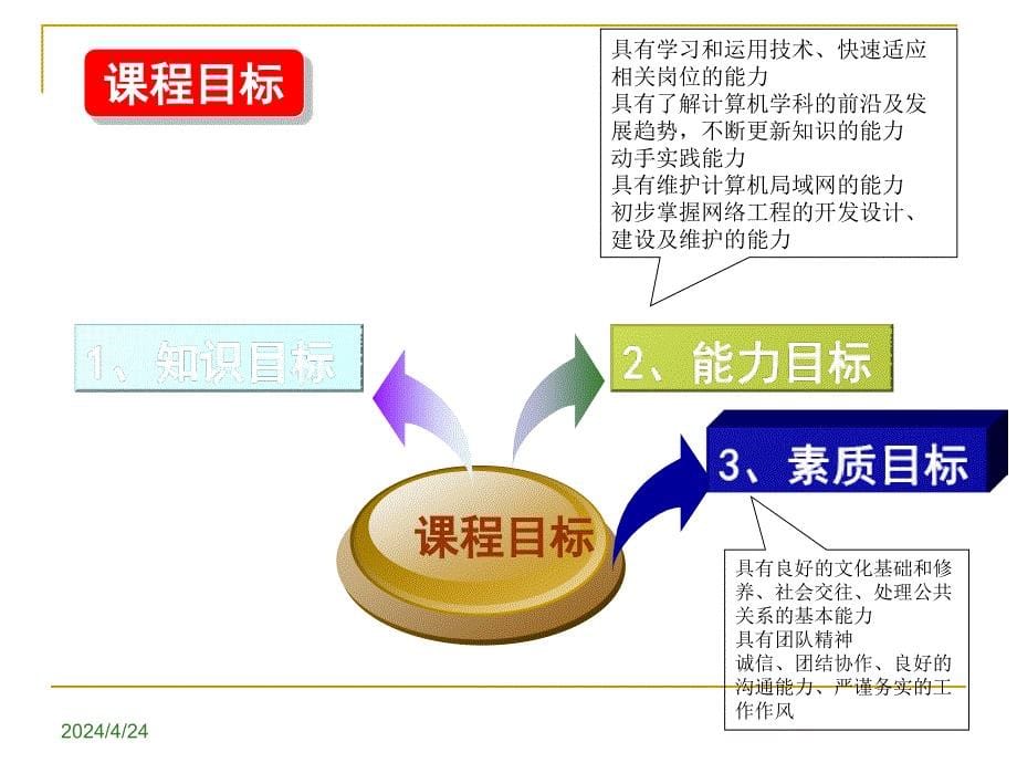 网络基础课程整体设计_第5页