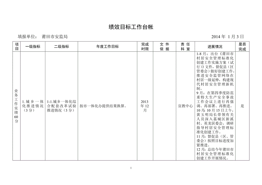 绩效目标工作台帐_第1页