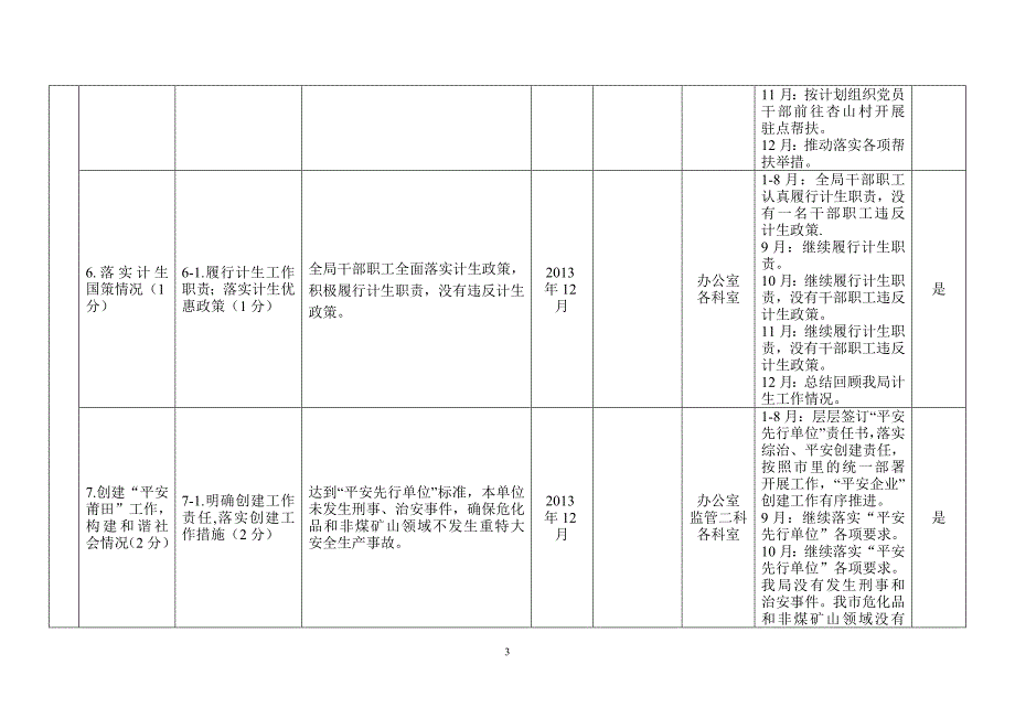 绩效目标工作台帐_第3页