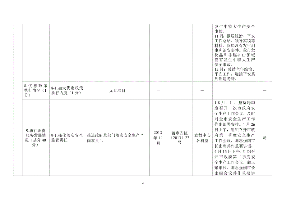 绩效目标工作台帐_第4页