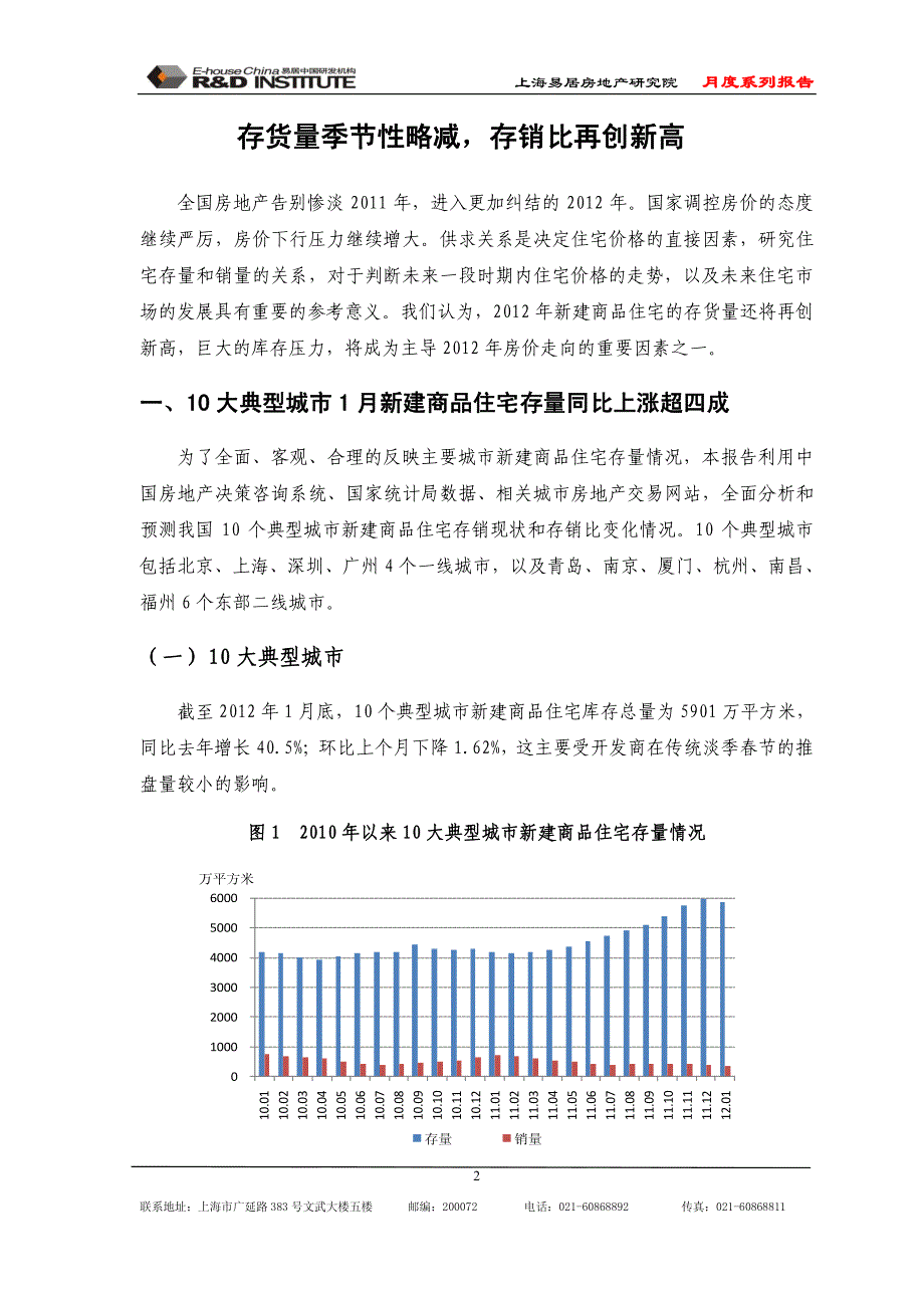 月城市住宅市场研究_第2页