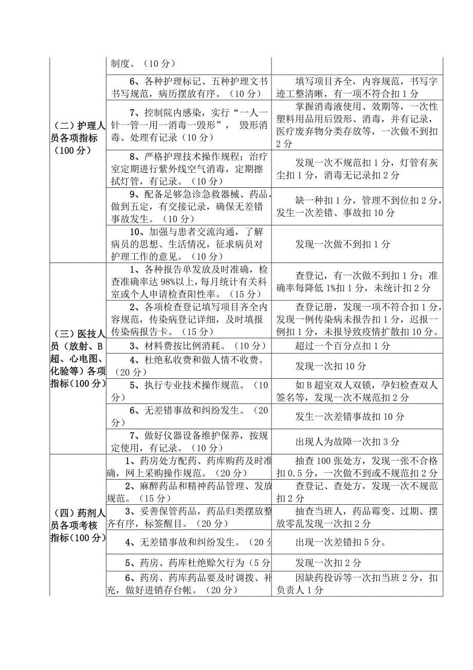 乡镇卫生院绩效分配考核[1]_第5页