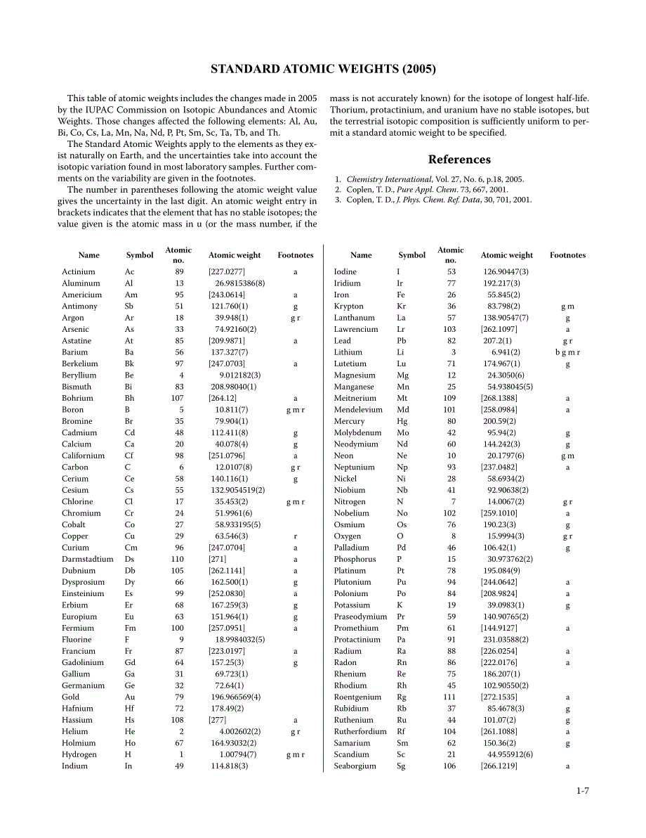 元素周期表_第1页