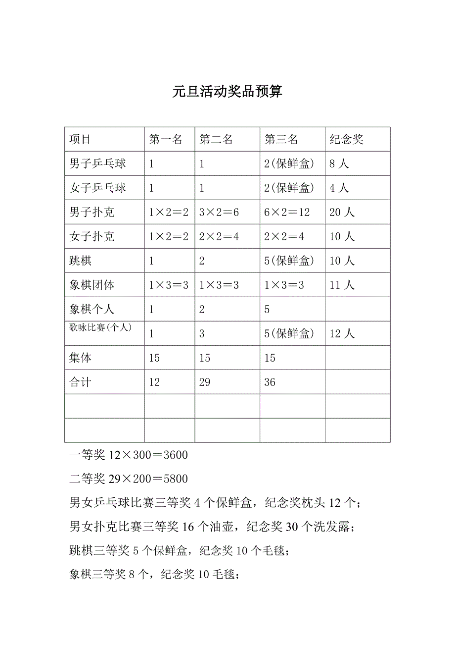 元旦活动奖品预算_第1页