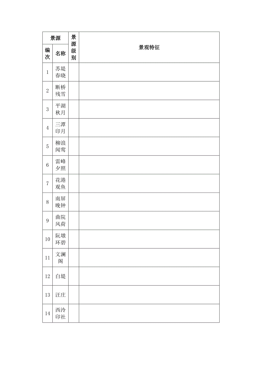 环湖景区风景资源调查及分级_第1页