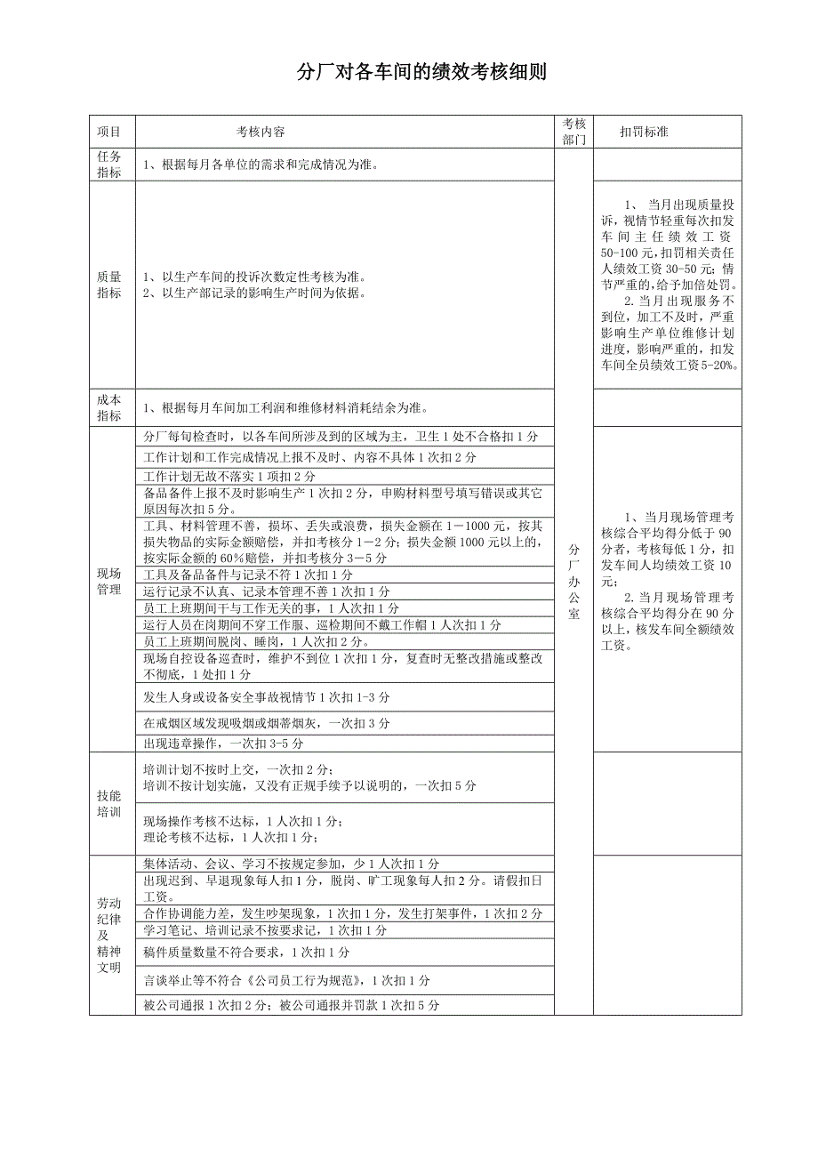 电仪设备分厂考核表_第1页