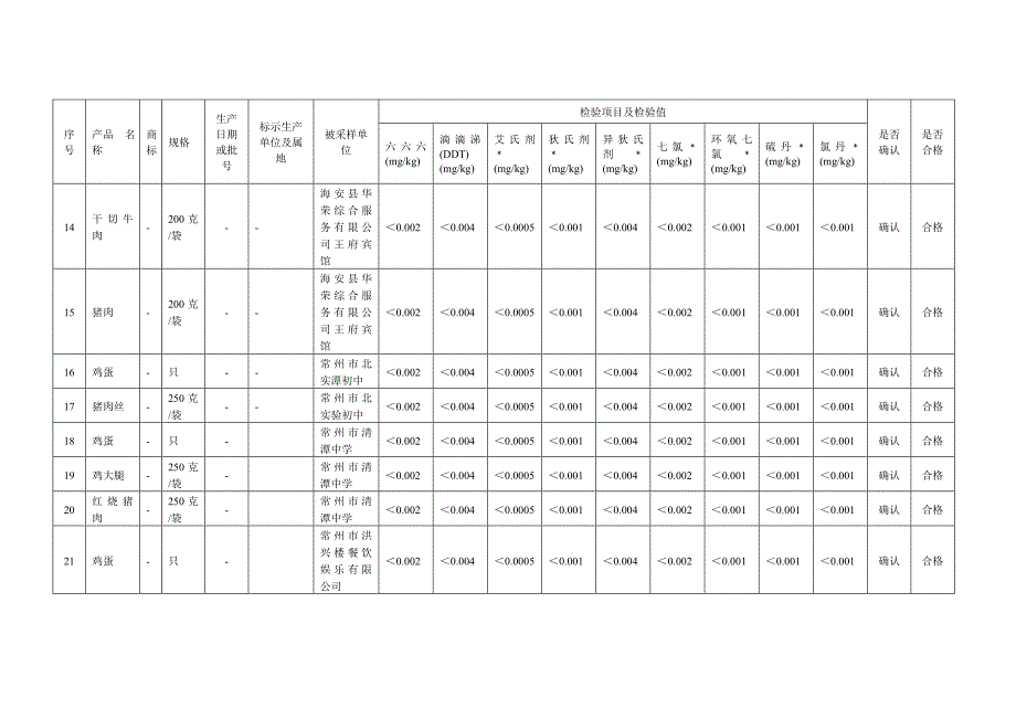 中值滤波,均值滤波,边缘检测,角点检测,基于opencv_第3页