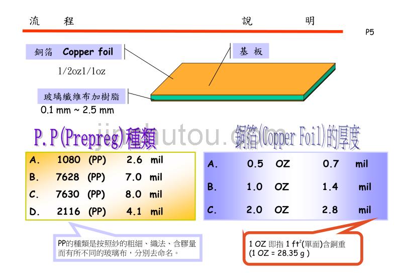 PCB印刷电路板制作流程简介_第5页