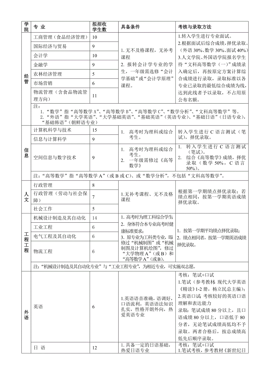 本科生重选专业实施方案及咨询安排_第2页