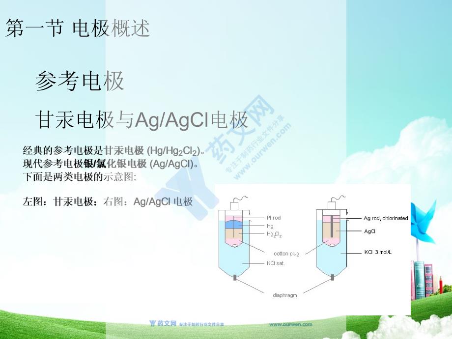 电位滴定应用培训之电极应用及其维护_第3页