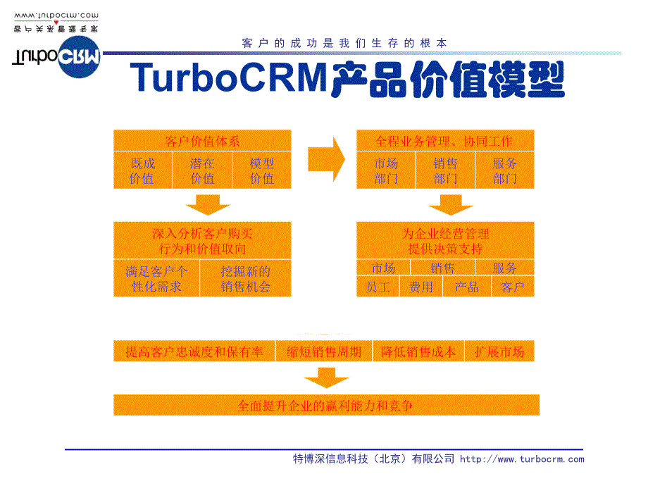 “聚焦客户价值”_第2页