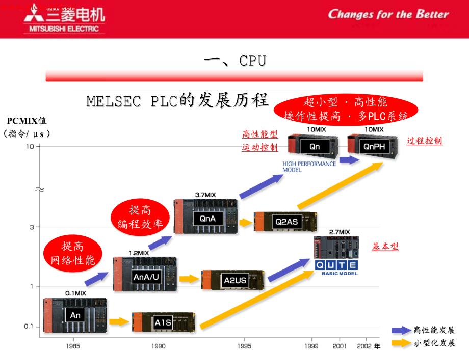 Q全系列介绍_第3页