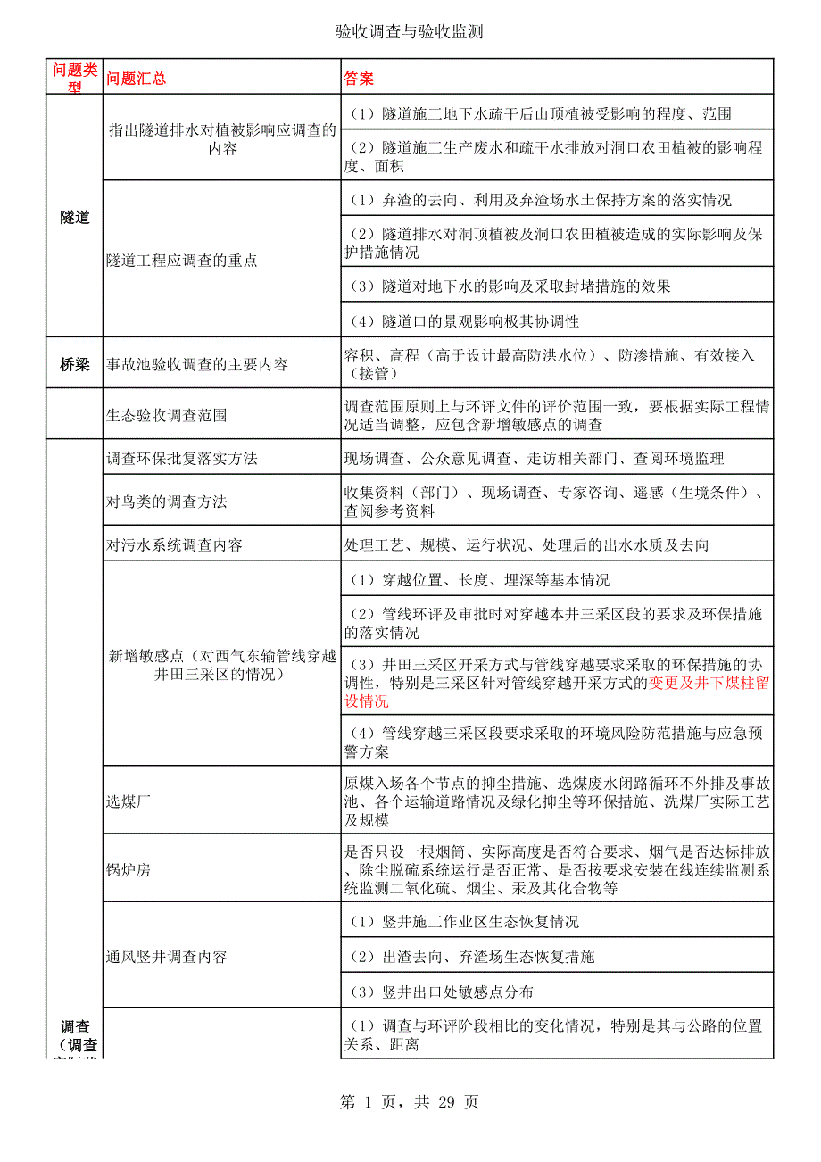 环境影响评价工程师案例真题生态影响型项目环评总结(适用A4打印版)_第1页