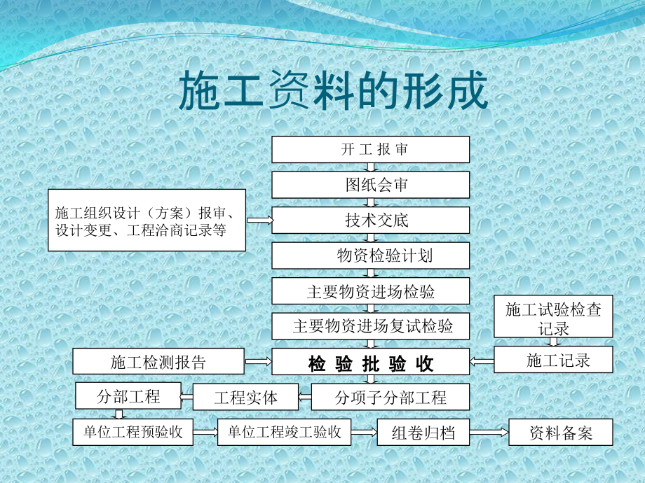 第三部分：施工资料_第2页