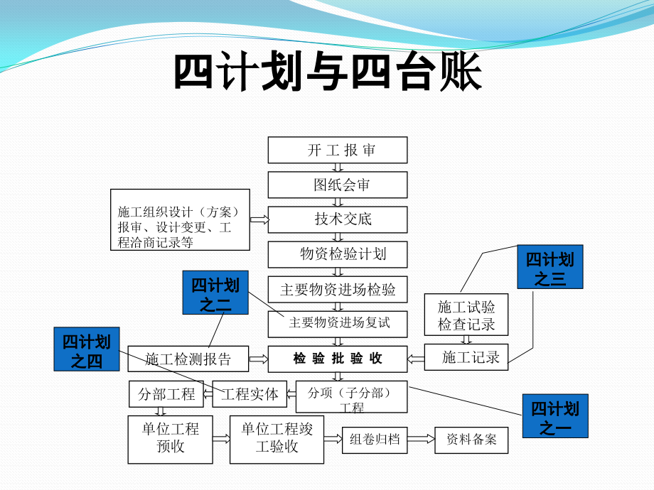 第三部分：施工资料_第3页