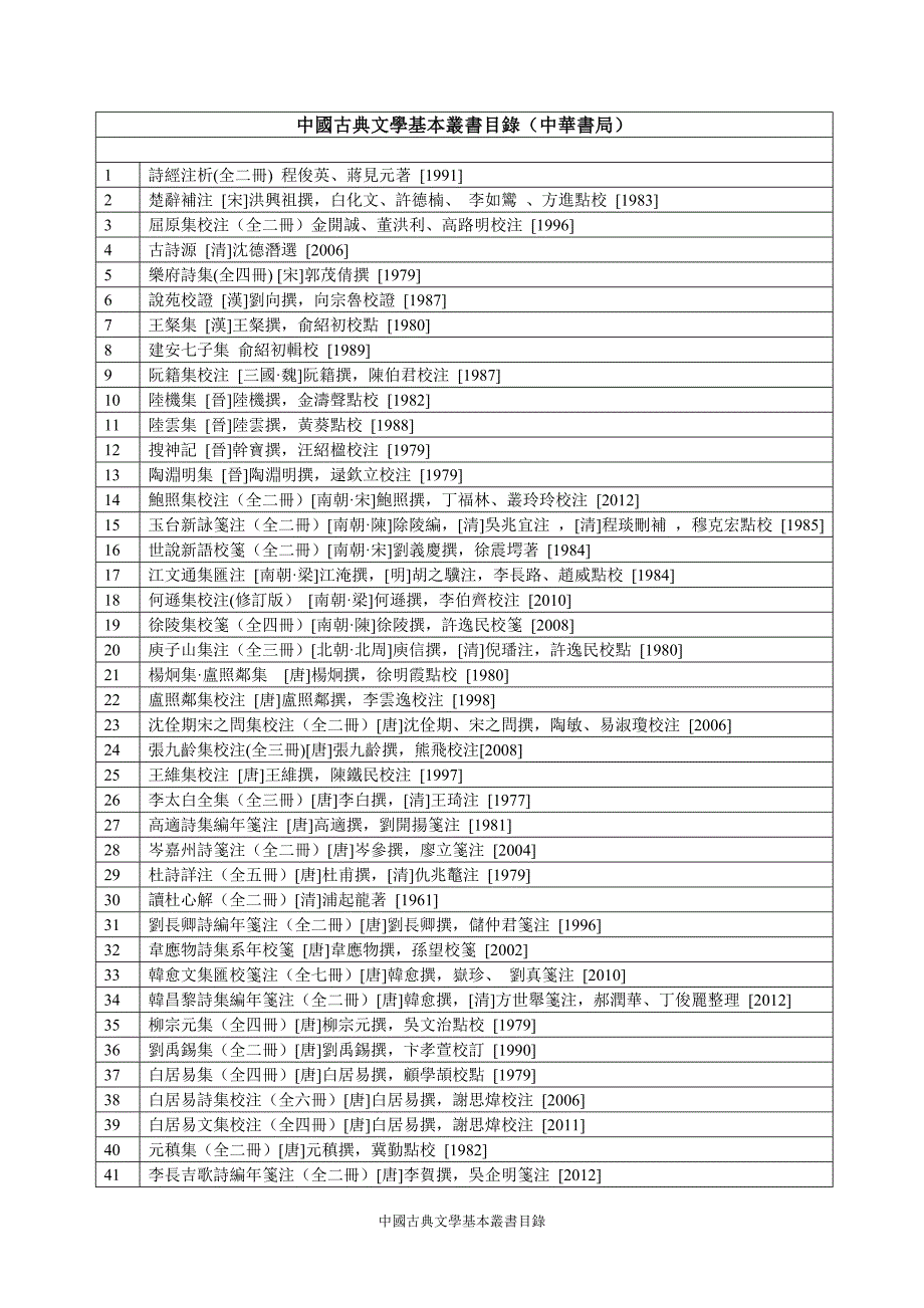 中国古典文学基本丛书目录_第1页