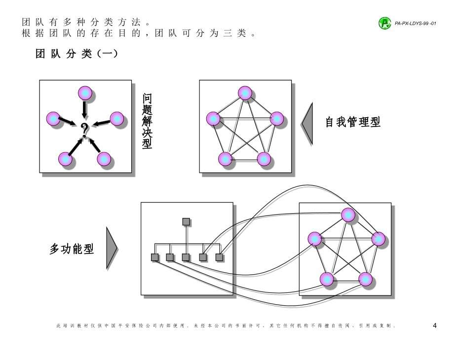 团队领导艺术与管理_第5页