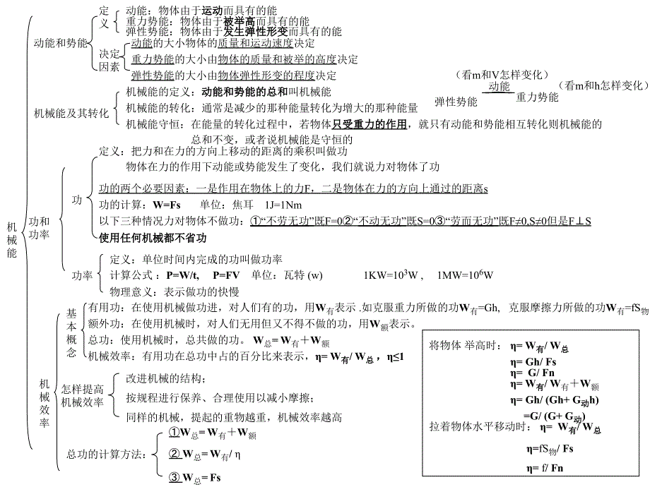 人教版九年级物理总复习_第5页