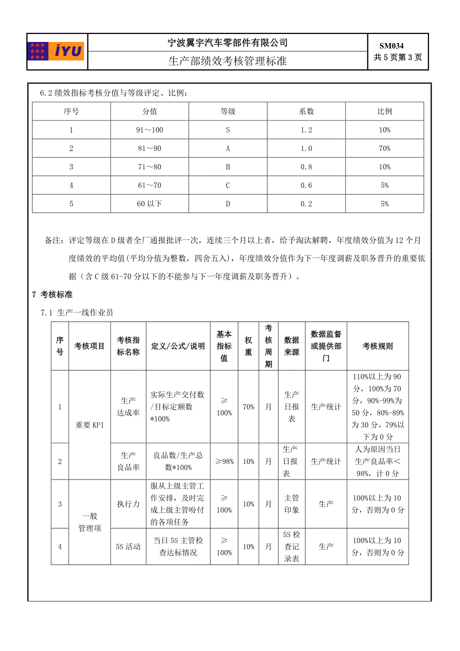 生产部绩效考核管理标准_第3页