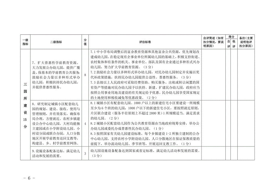 幼儿园督导评估细则_第3页