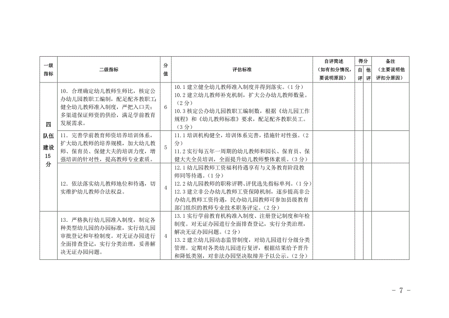 幼儿园督导评估细则_第4页