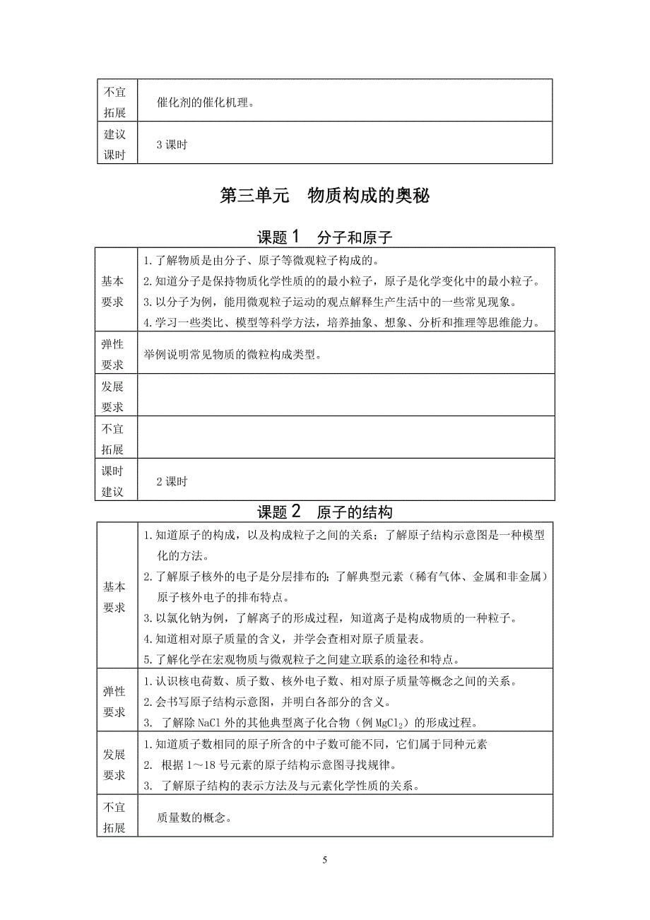 郧县初中化学教学指导意见_第5页