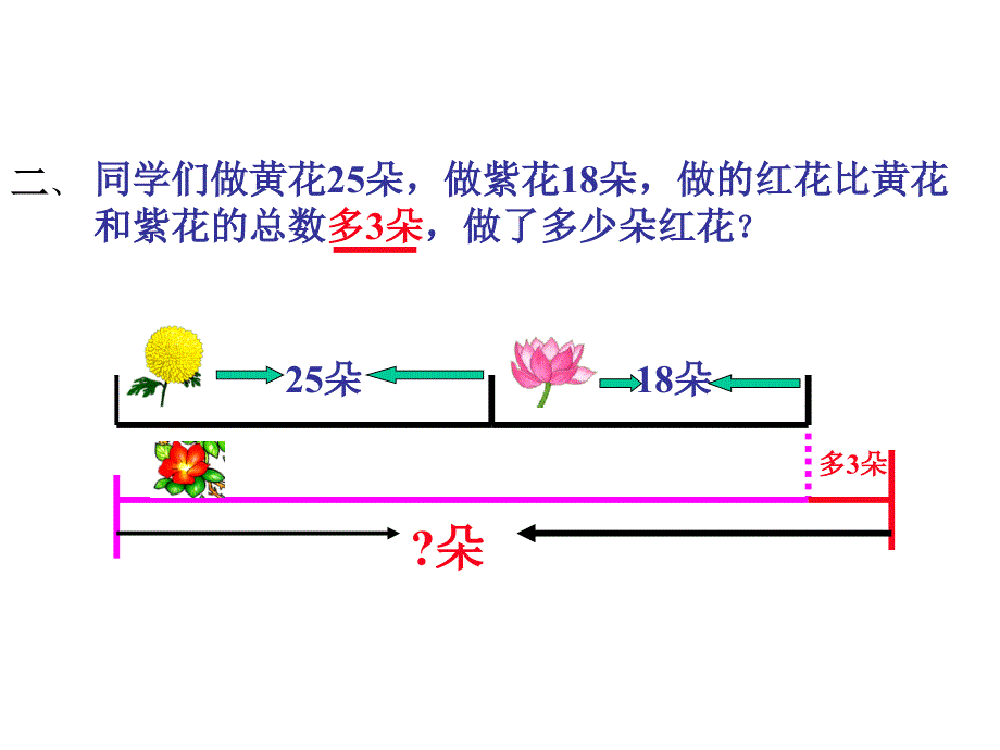 两步应用题(第五册)_第4页