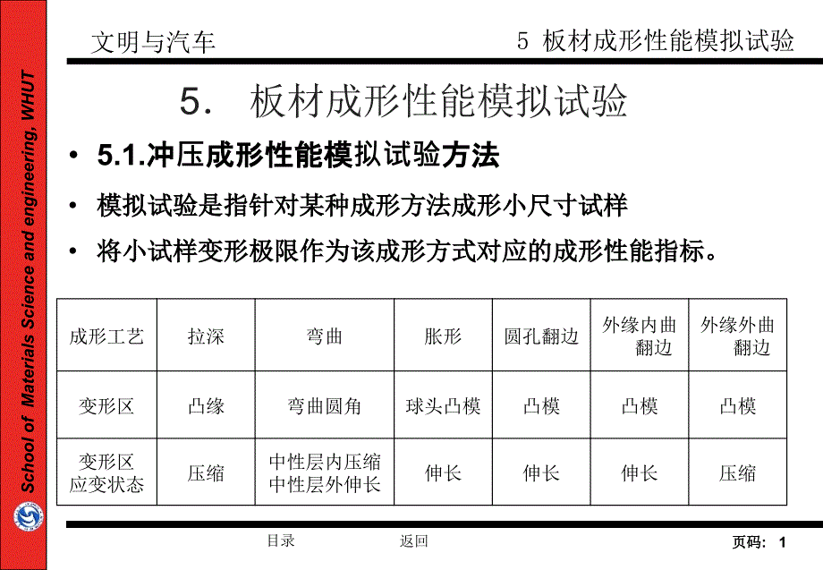 板材成形性能模拟试验_第1页