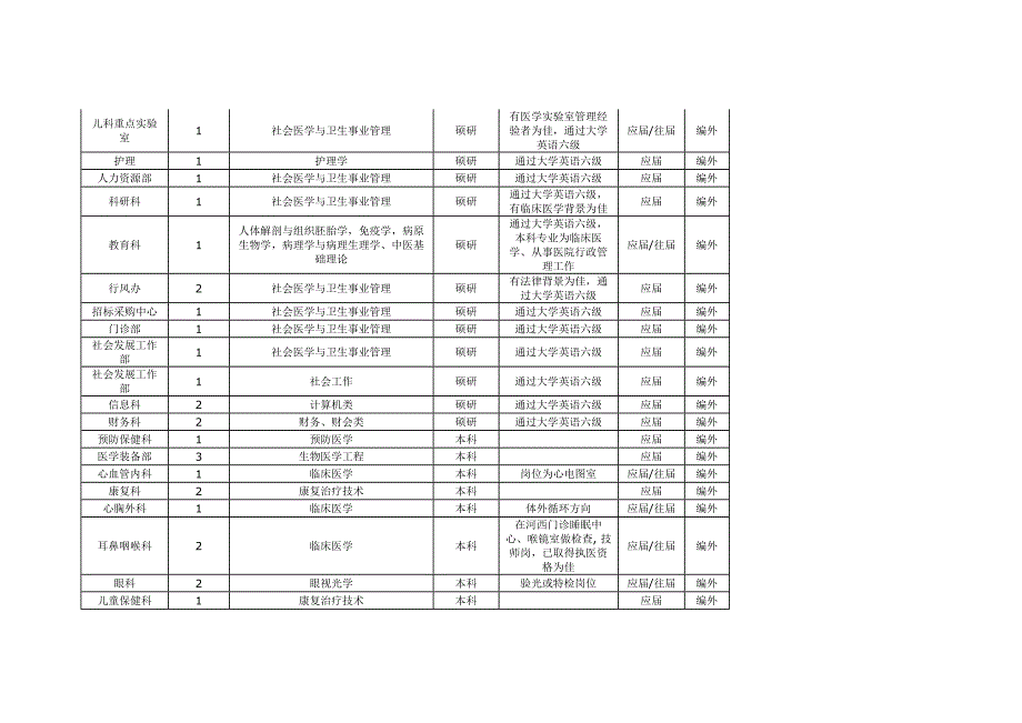 岗位信息docx_第3页