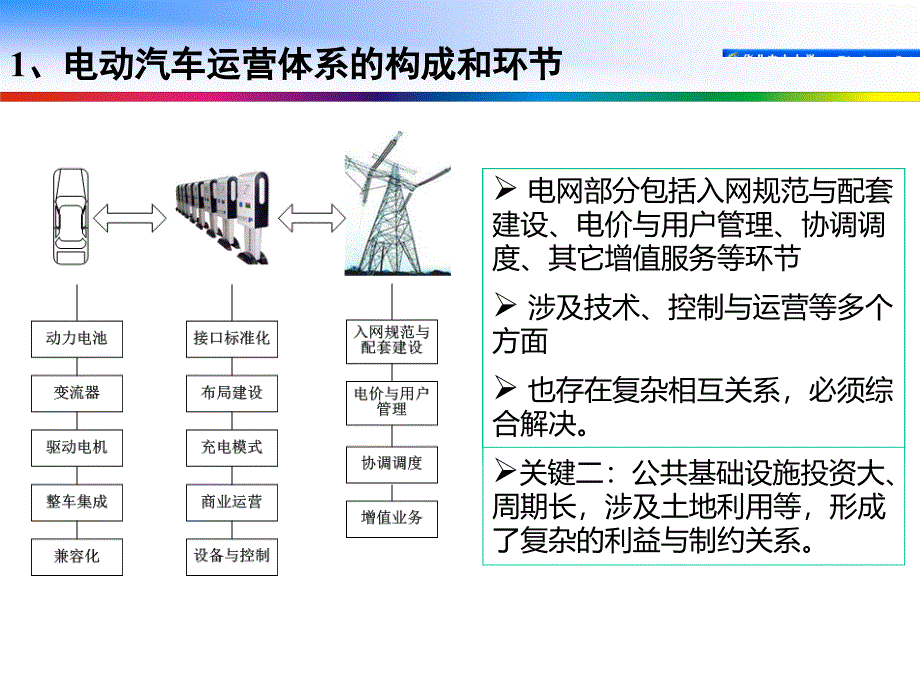 电动汽车发展的困难、关键、过程控制与顶层设计_第4页