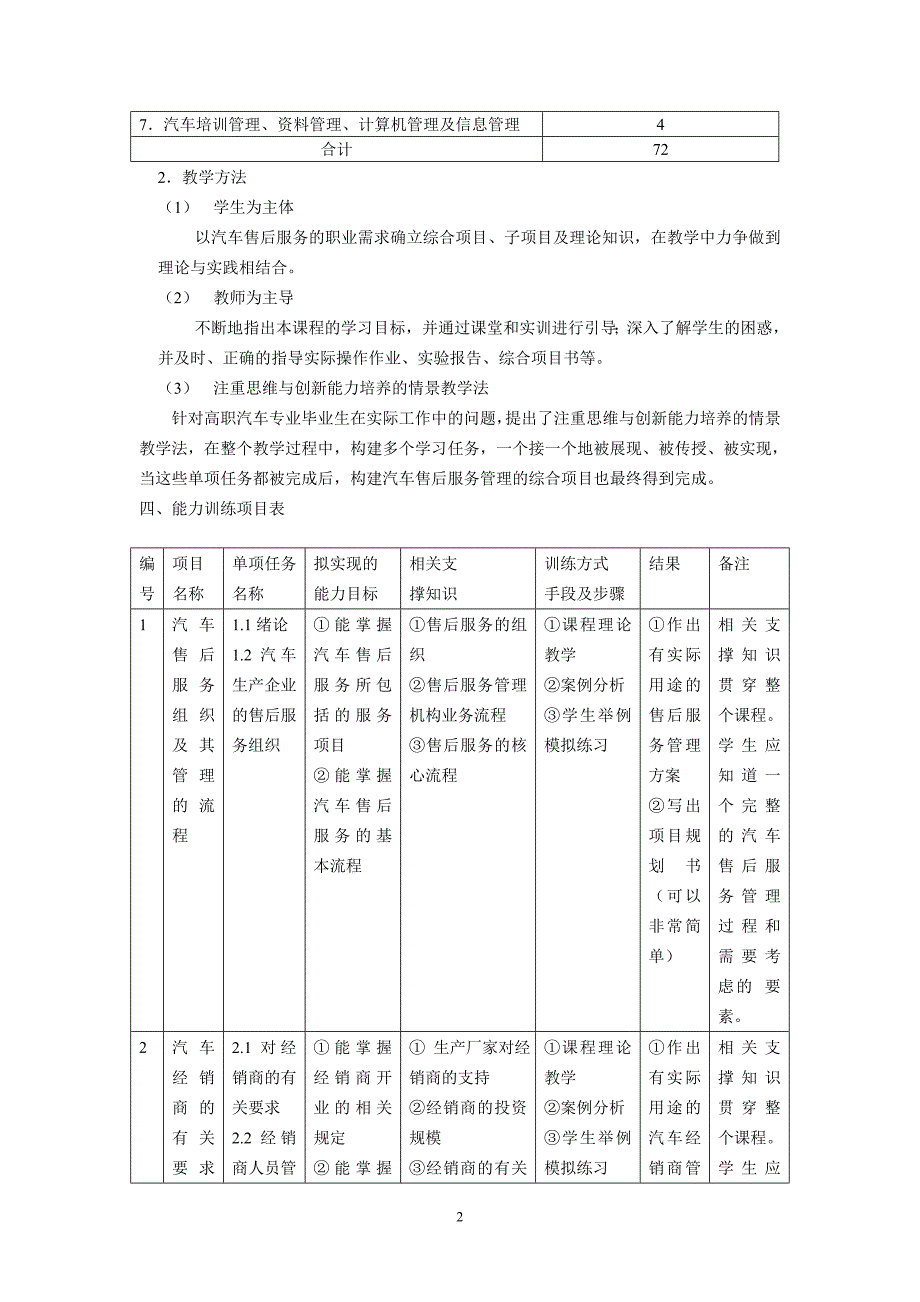 《汽车售后服务》课程教学大纲_第2页