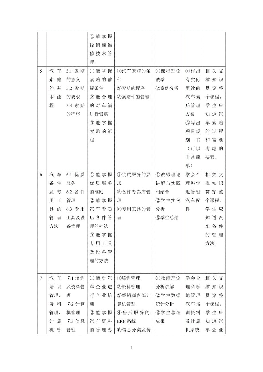 《汽车售后服务》课程教学大纲_第4页