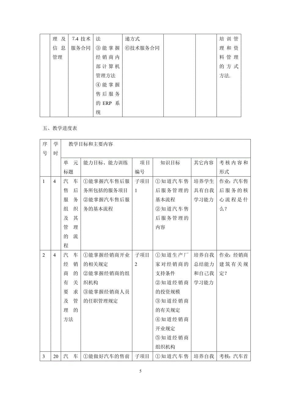 《汽车售后服务》课程教学大纲_第5页