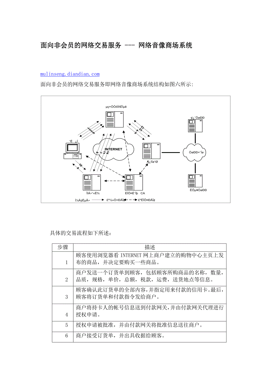 面向非会员的网络交易服务mulinseng.diandian.com网络音像商场系统_第1页