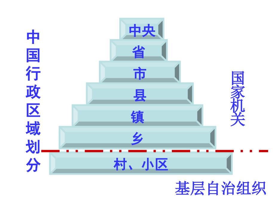 民主管理：共创幸福生活 课件(共张ppt)_第3页