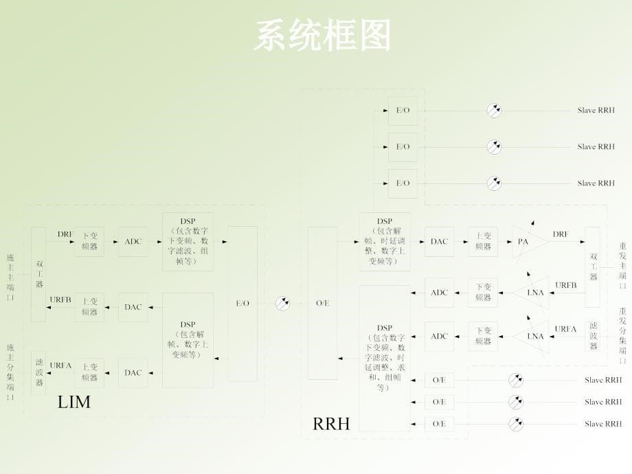 grru经典培训资料_第5页