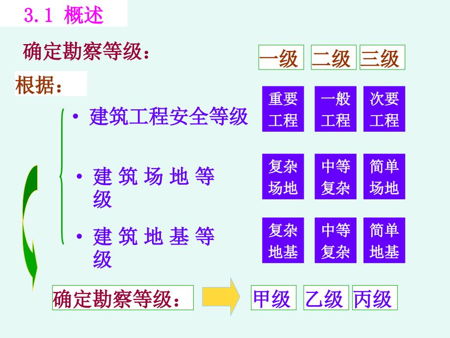 地基勘察-清华大学(第三章)_第5页