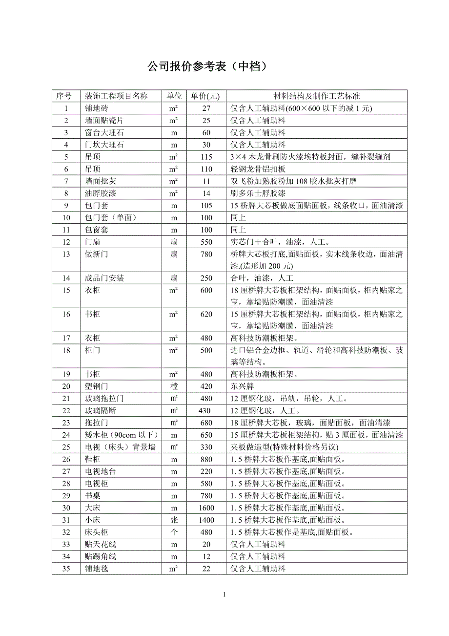 (中档)装修预算_第1页