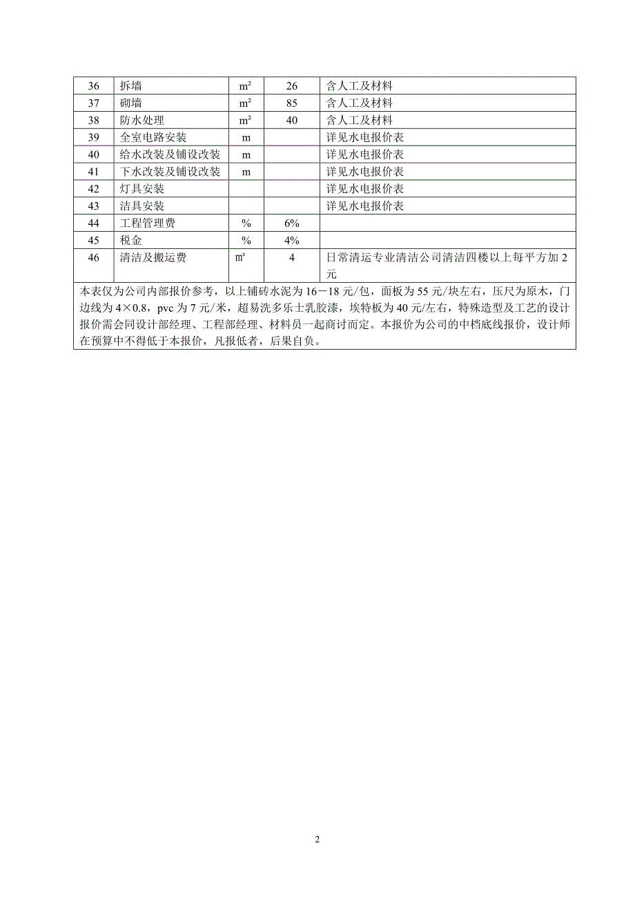 (中档)装修预算_第2页