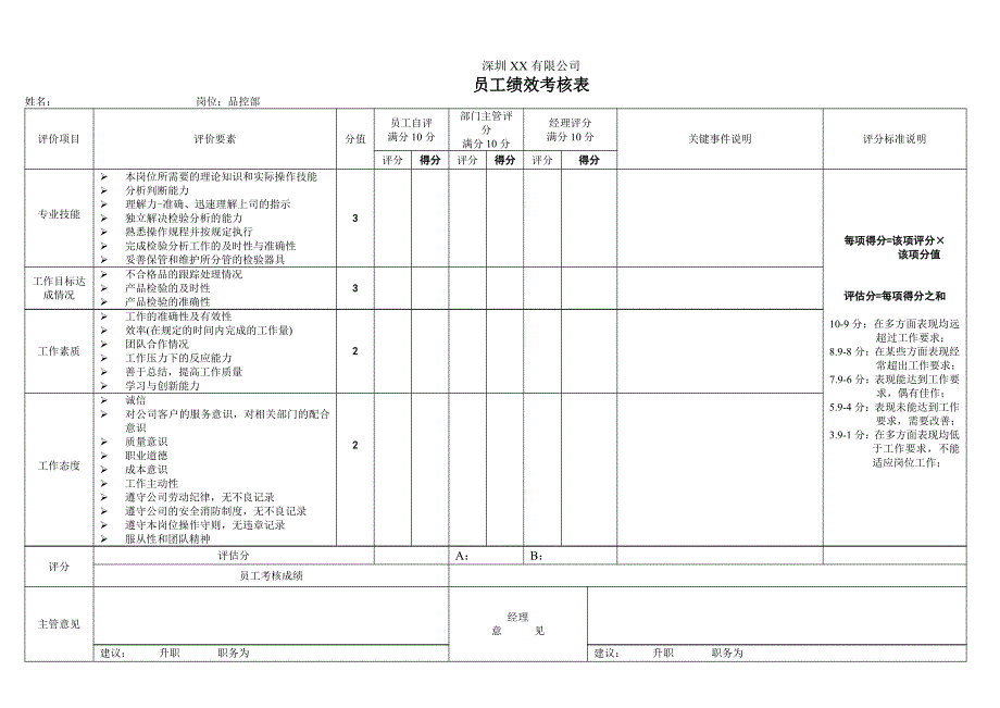 深圳某公司品控部绩效考核_第1页