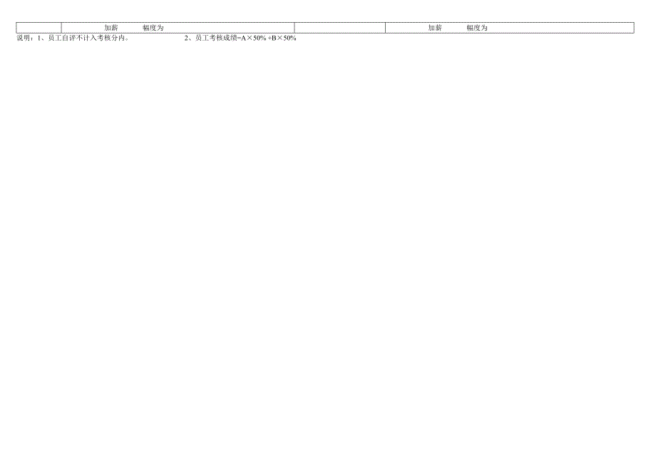 深圳某公司品控部绩效考核_第2页